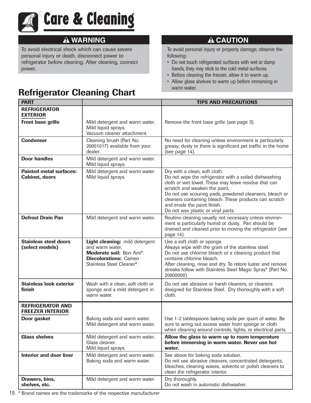 Maytag 3013912910 Refrigerator Cleaning Chart, Part Tips and Precautions Refrigerator Exterior 