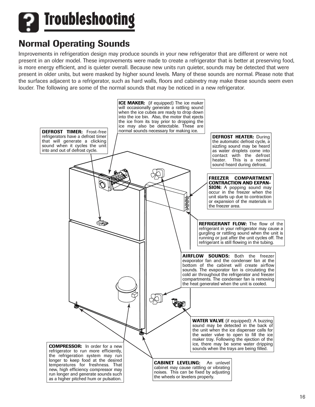 Maytag 3013912910 important safety instructions Troubleshooting, Normal Operating Sounds 