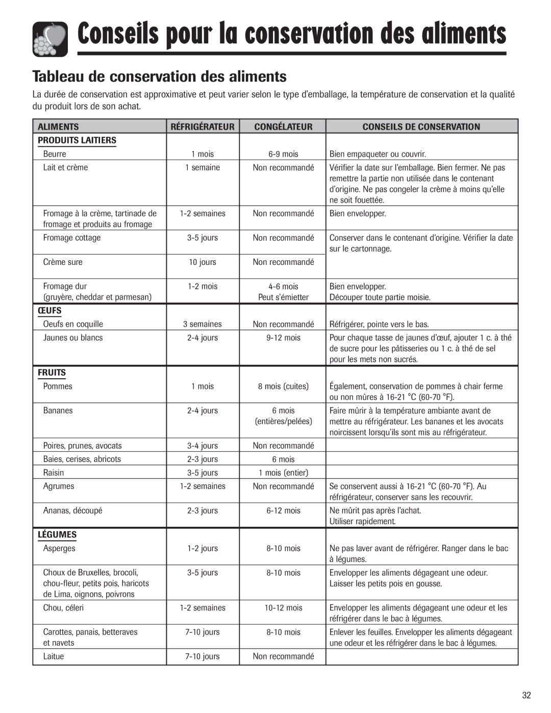 Maytag 3013912910 Tableau de conservation des aliments, Aliments, Congélateur Conseils DE Conservation, Légumes 