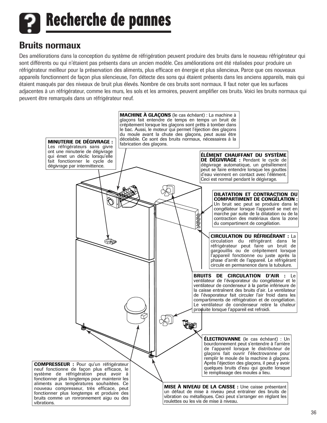 Maytag 3013912910 important safety instructions Recherche de pannes, Bruits normaux 