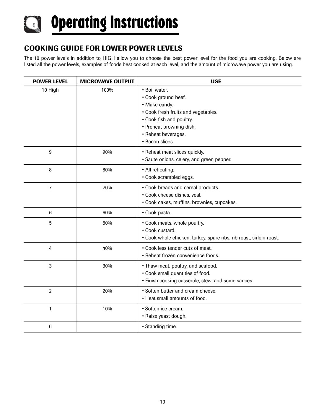 Maytag 3828W5A4194, 8112P268-60 Cooking Guide for Lower Power Levels, Power Level Microwave Output USE 