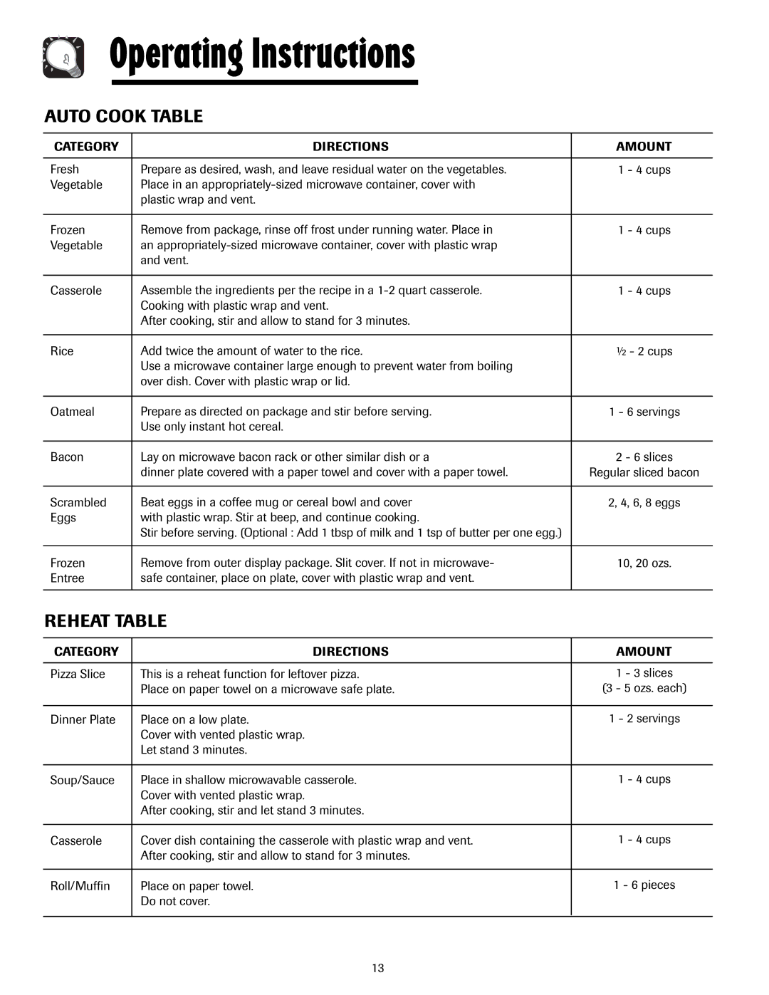 Maytag 8112P268-60, 3828W5A4194 important safety instructions Auto Cook Table, Reheat Table, Category Directions Amount 