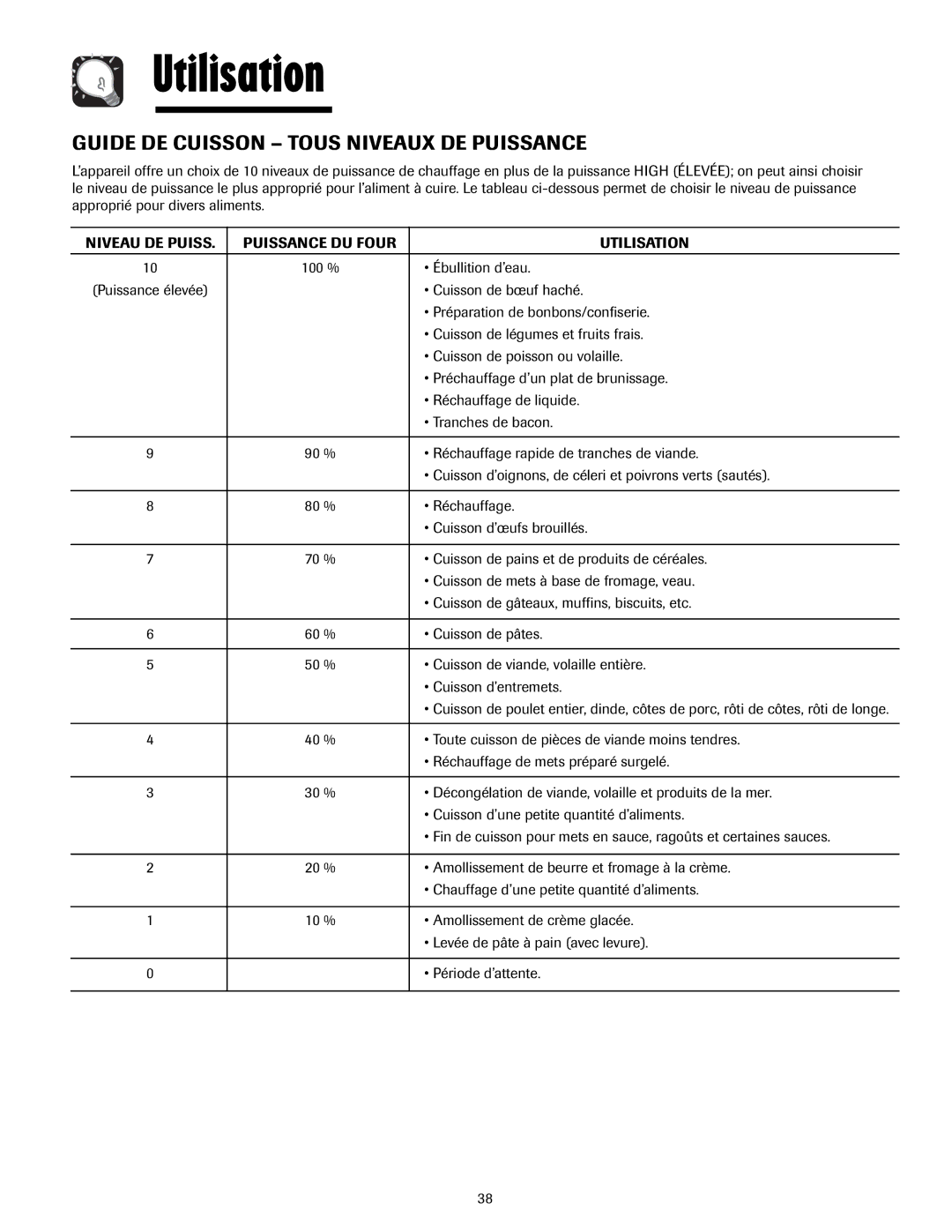 Maytag 3828W5A4194 Guide DE Cuisson Tous Niveaux DE Puissance, Niveau DE Puiss Puissance DU Four Utilisation 