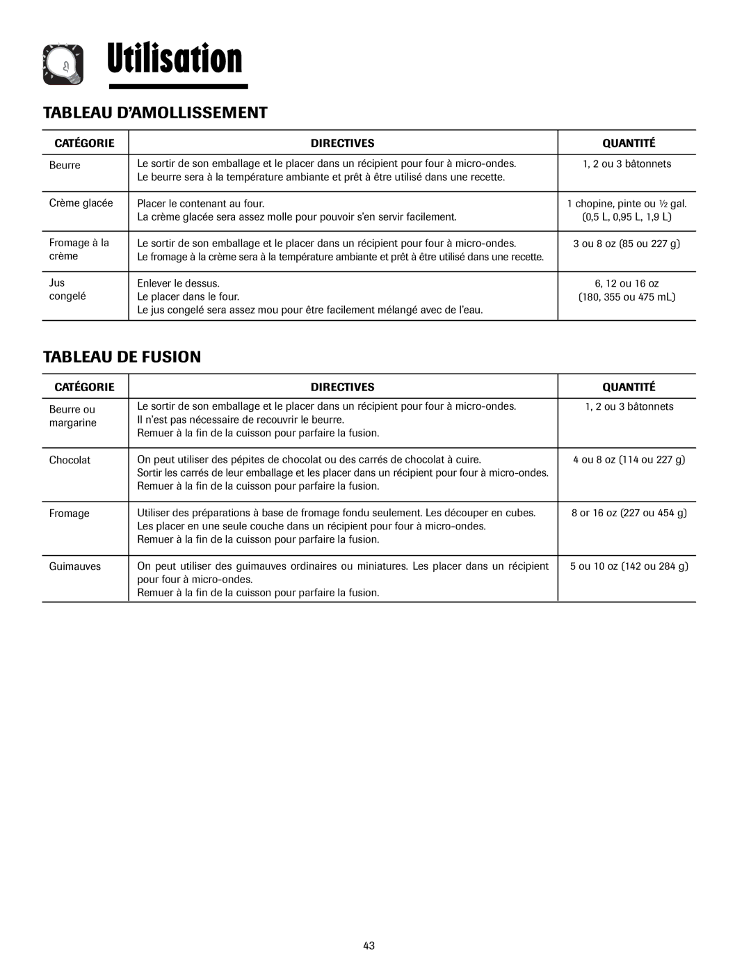 Maytag 8112P268-60, 3828W5A4194 Tableau D’AMOLLISSEMENT, Tableau DE Fusion, Crème, Jus Enlever le dessus 