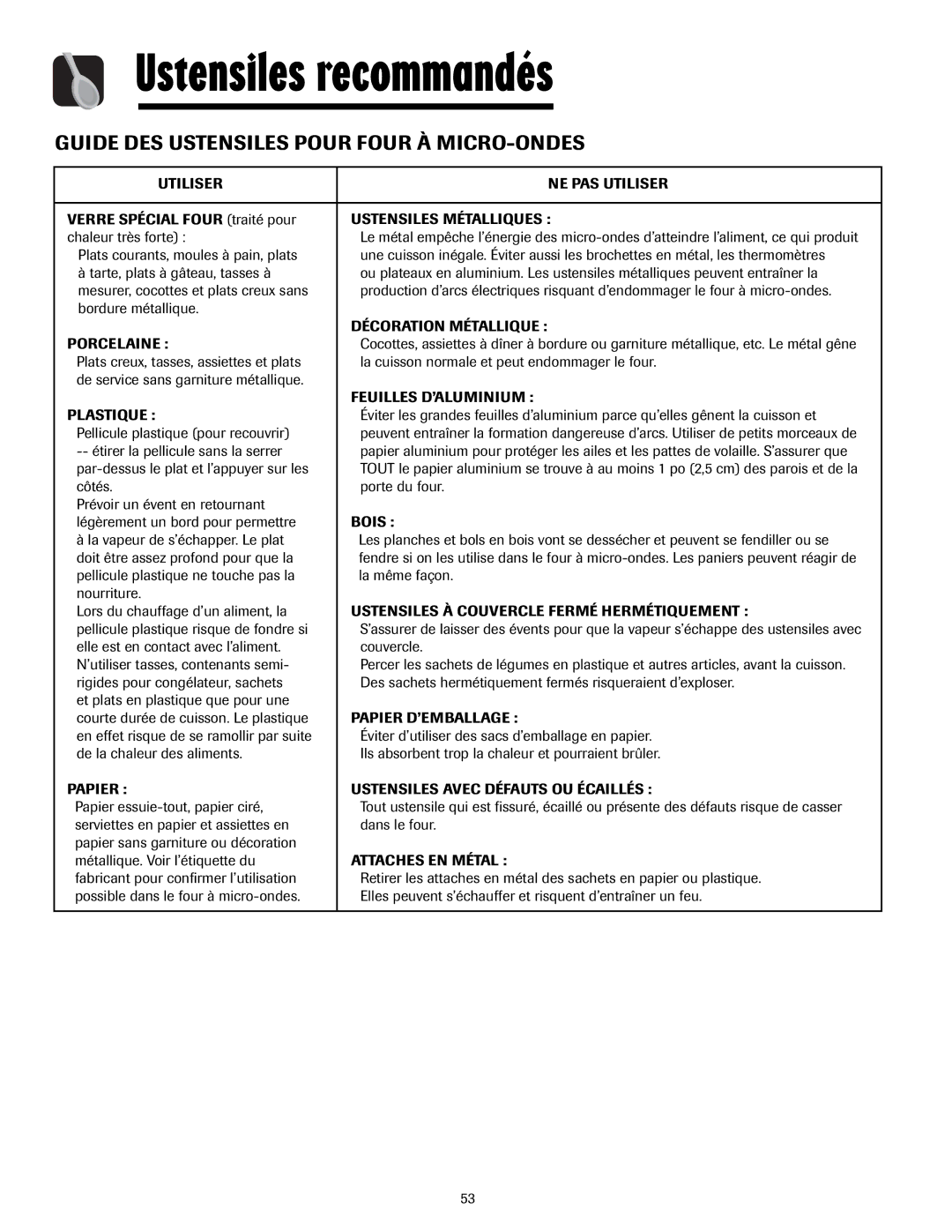 Maytag 8112P268-60, 3828W5A4194 Ustensiles recommandés, Guide DES Ustensiles Pour Four À MICRO-ONDES 