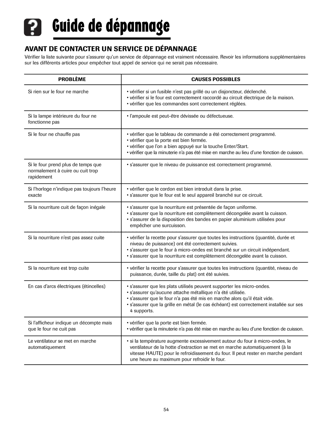 Maytag 3828W5A4194, 8112P268-60 Guide de dépannage, Avant DE Contacter UN Service DE Dépannage, Problème Causes Possibles 