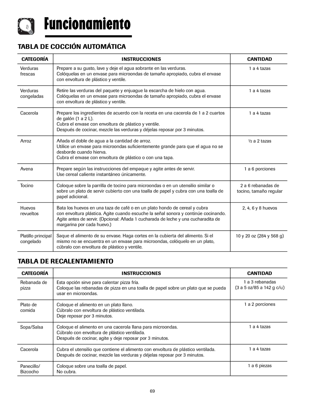 Maytag 8112P268-60, 3828W5A4194 Tabla DE Cocción Automática, Tabla DE Recalentamiento, Categoría Instrucciones Cantidad 