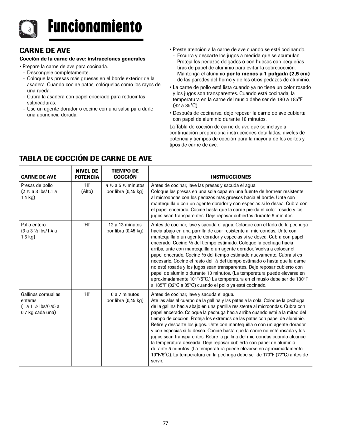 Maytag 8112P268-60, 3828W5A4194 important safety instructions Tabla DE Cocción DE Carne DE AVE 