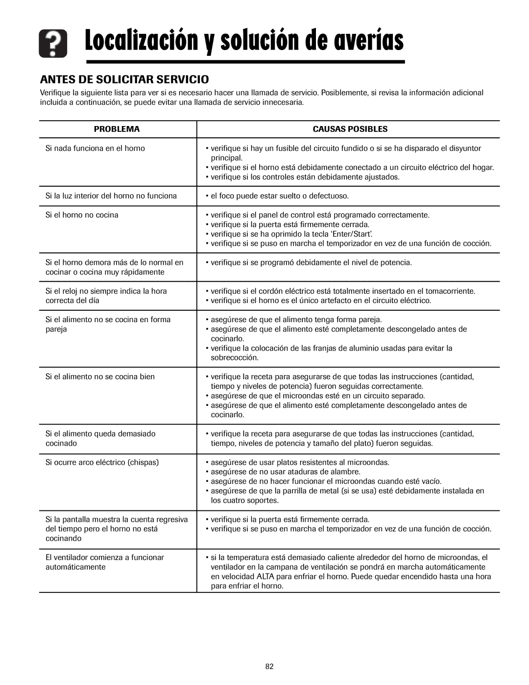 Maytag 3828W5A4194, 8112P268-60 important safety instructions Antes DE Solicitar Servicio, Problema Causas Posibles 