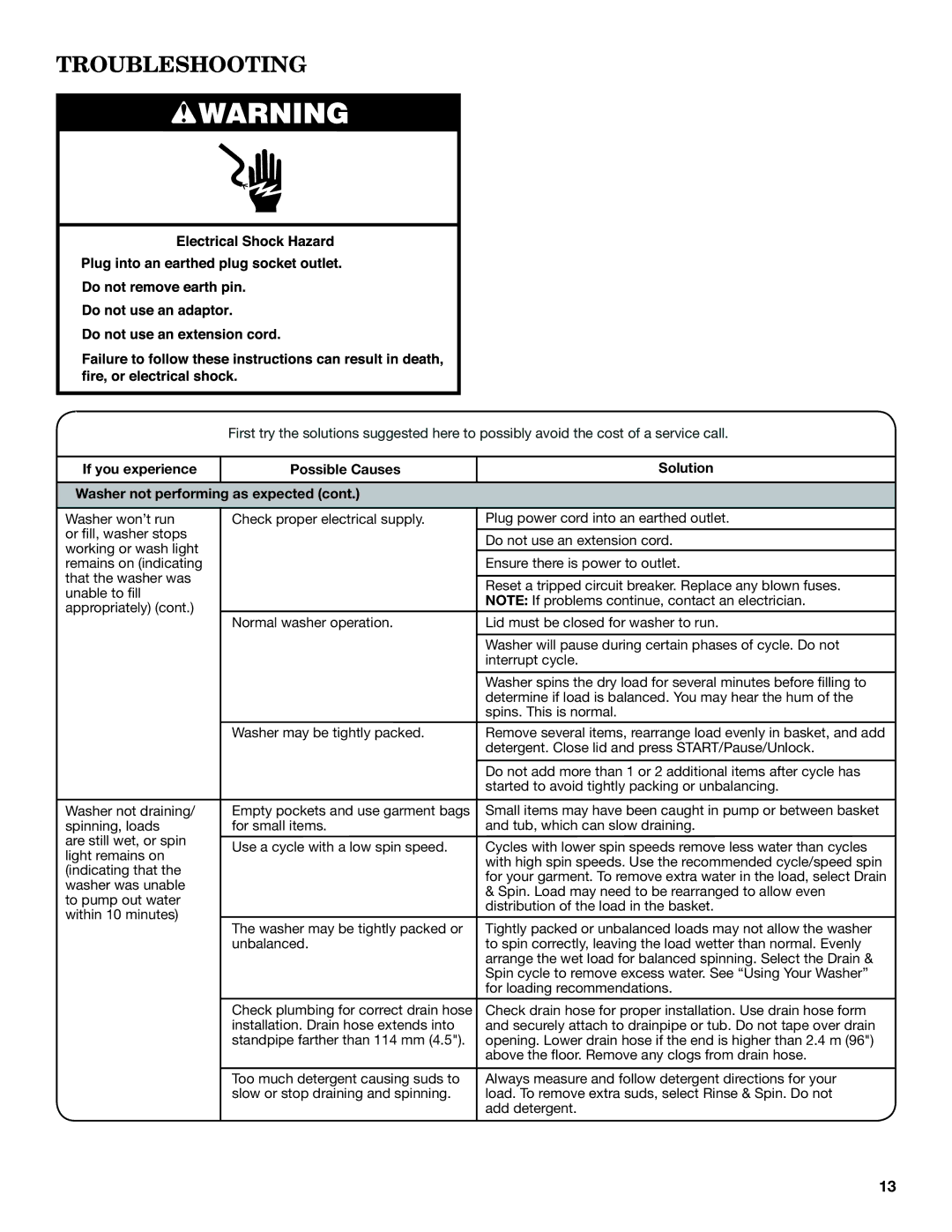 Maytag 3LWTW4800YQ, 3LWTW4840YQ, 3LWTW4740YQ specifications Troubleshooting 