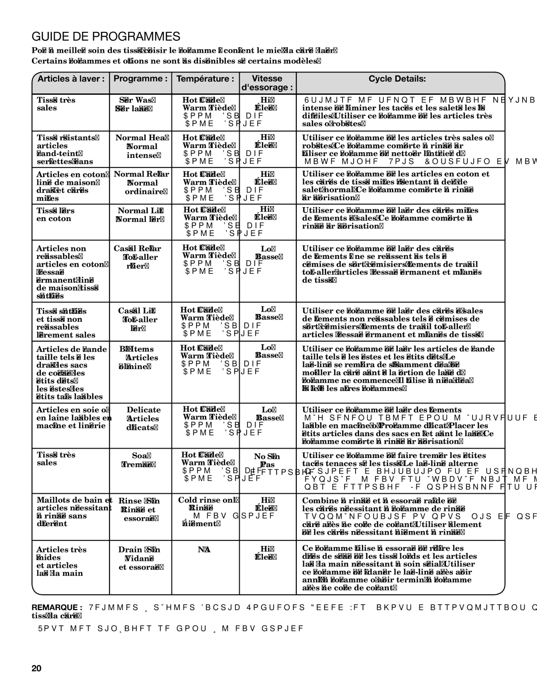 Maytag 3LWTW4740YQ, 3LWTW4840YQ, 3LWTW4800YQ specifications Guide DE Programmes 