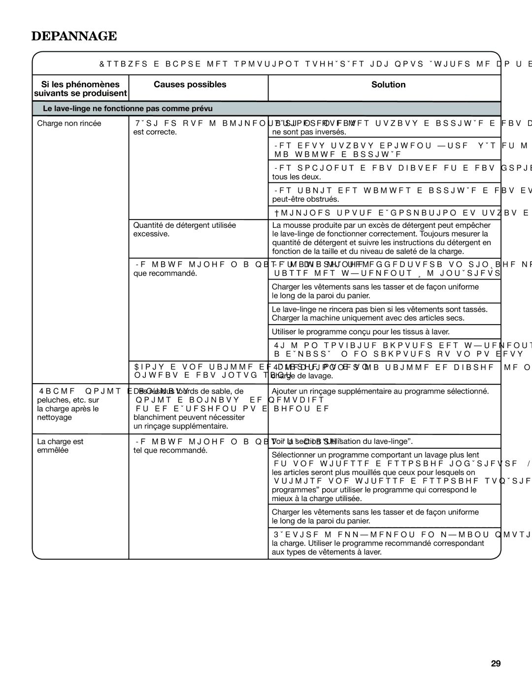 Maytag 3LWTW4740YQ, 3LWTW4840YQ, 3LWTW4800YQ specifications Si les phénomènes Causes possibles Suivants se produisent 