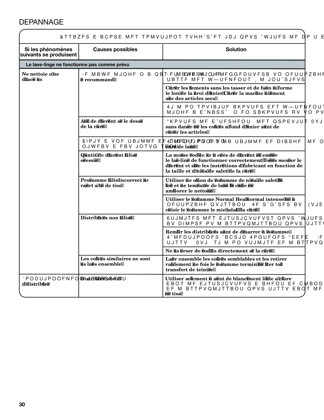 Maytag 3LWTW4840YQ, 3LWTW4800YQ, 3LWTW4740YQ specifications Pour tissu 