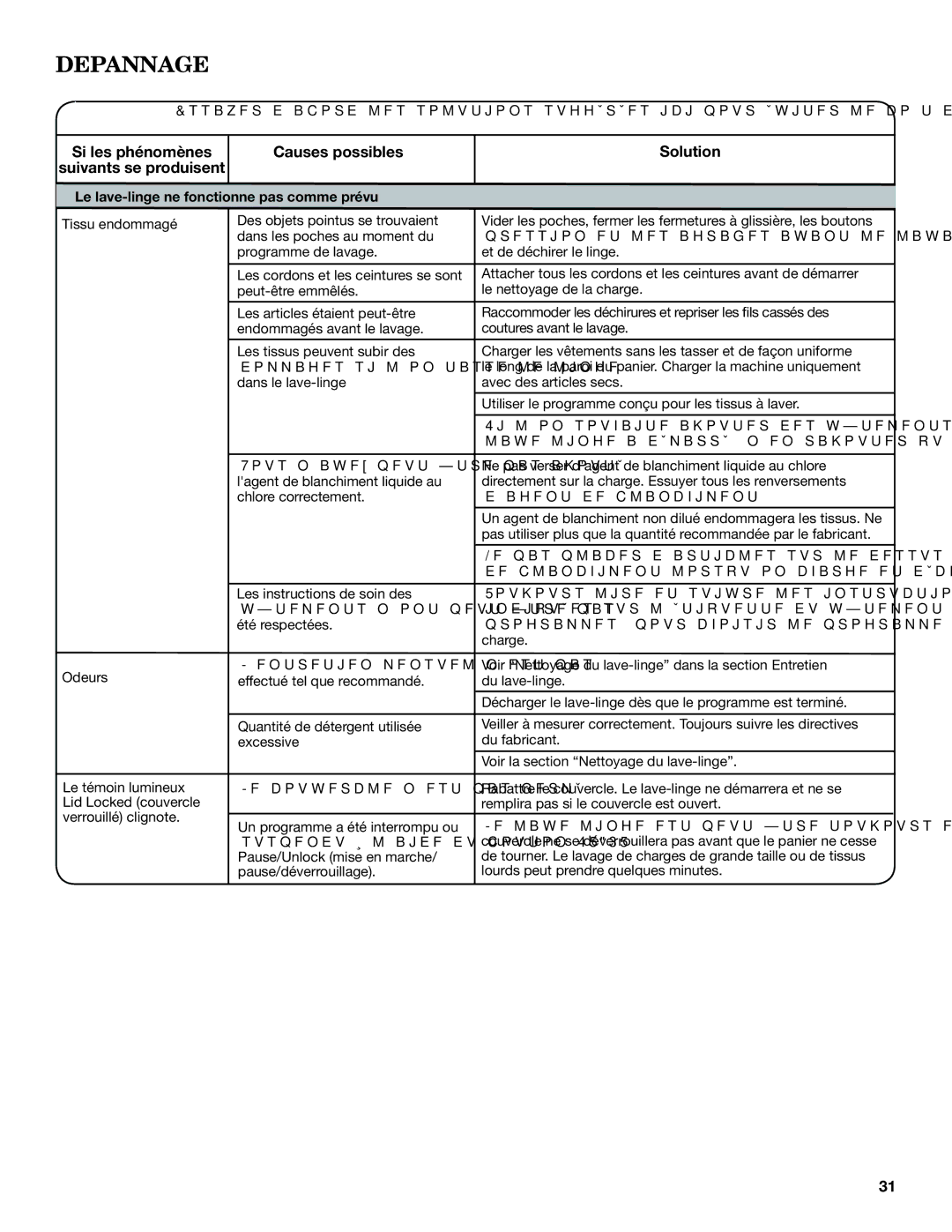 Maytag 3LWTW4800YQ, 3LWTW4840YQ, 3LWTW4740YQ specifications Un agent de blanchiment non dilué endommagera les tissus. Ne 