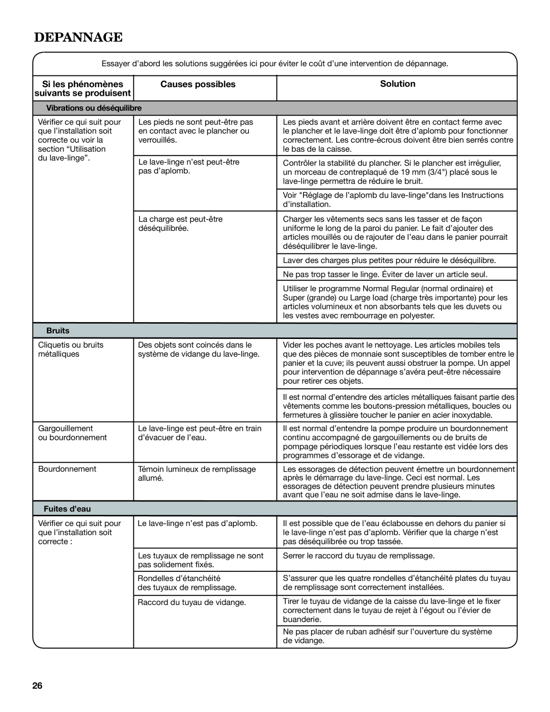 Maytag 3LWTW4740YQ Depannage, Si les phénomènes suivants se produisent, Causes possibles, Solution, Bruits, Fuites d’eau 