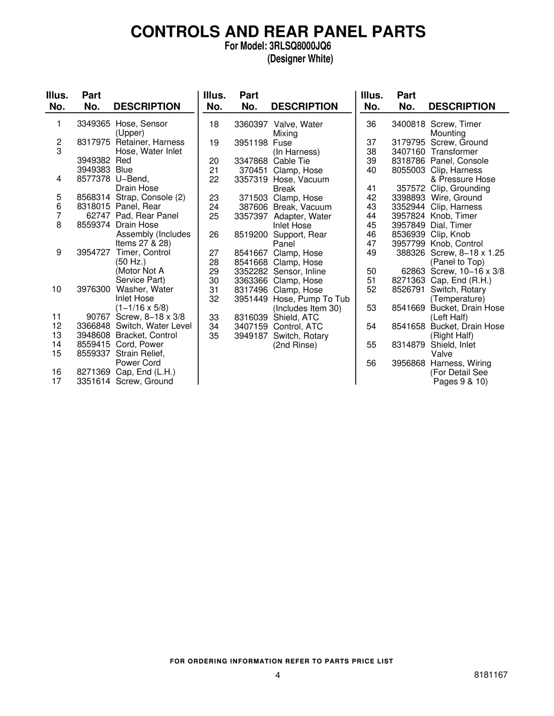 Maytag 3RLSQ8000JQ6 manual Controls and Rear Panel Parts 