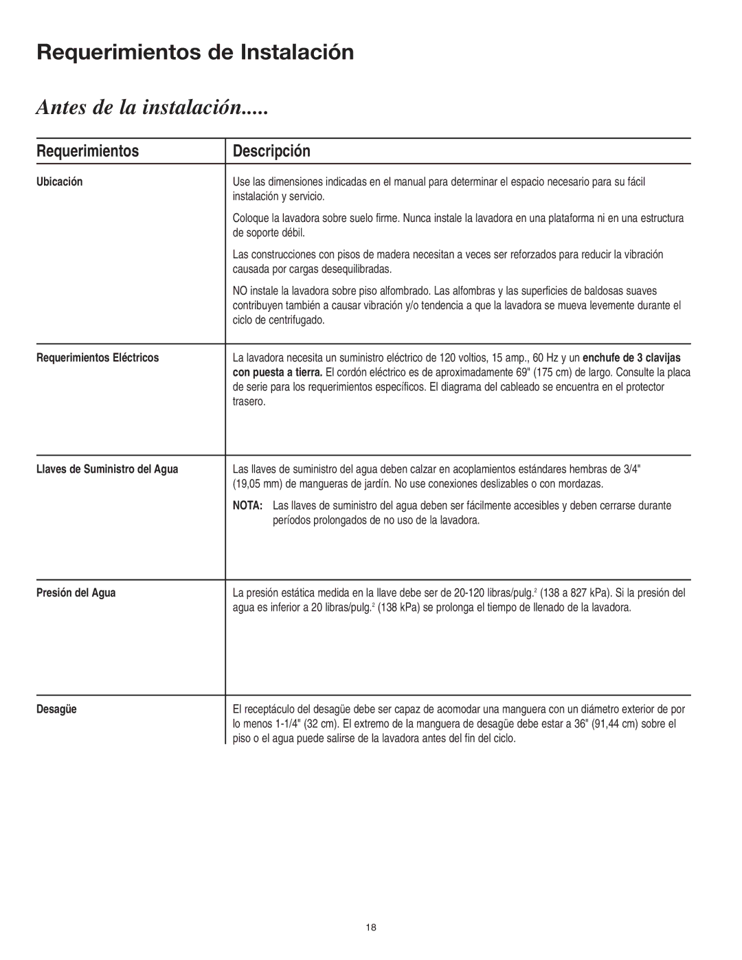 Maytag 40136001 installation instructions Requerimientos de Instalación, Antes de la instalación 