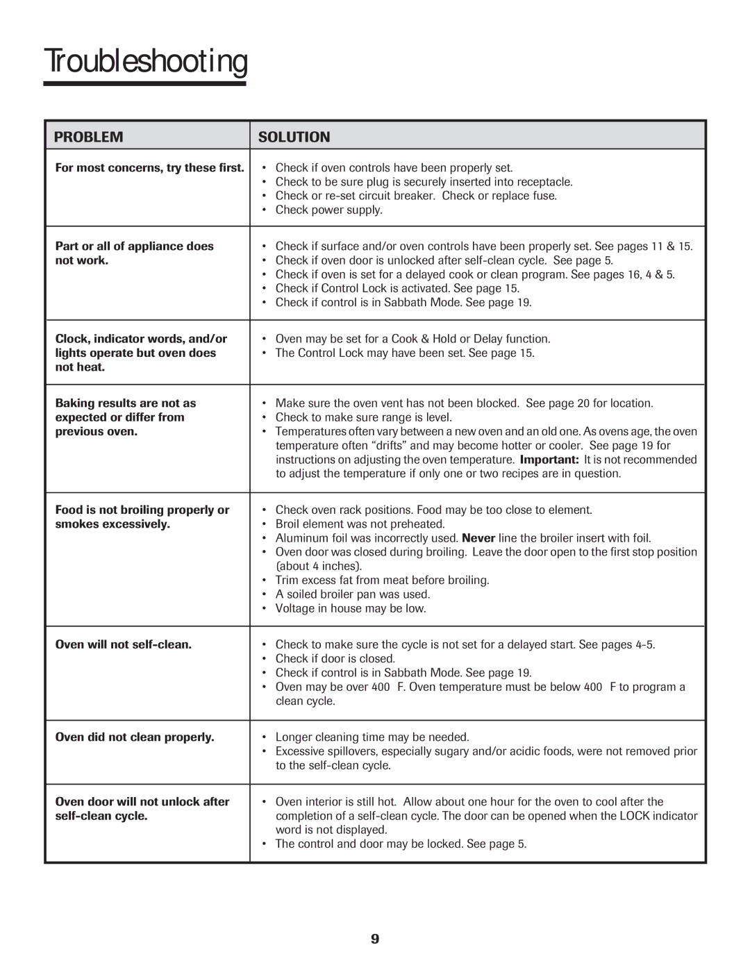 Maytag 500 important safety instructions Troubleshooting, Problem Solution 