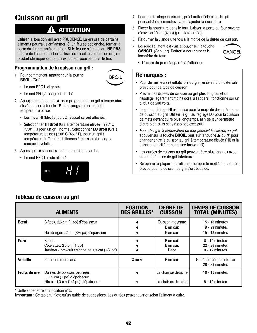 Maytag 500 Cuisson au gril, Tableau de cuisson au gril, Programmation de la cuisson au gril, Total Minutes 