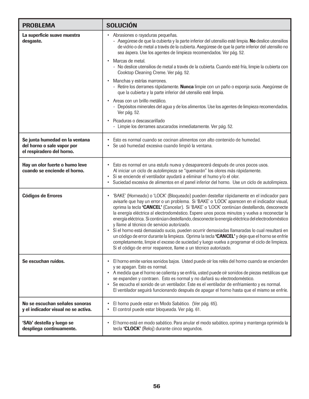 Maytag 500 Marcas de metal, Cooktop Cleaning Creme. Ver pág, Manchas y estrías marrones, Areas con un brillo metálico 