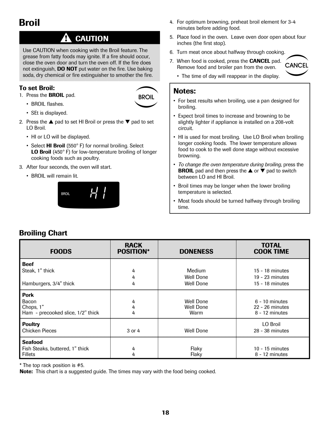 Maytag 500 important safety instructions Broiling Chart, To set Broil, Rack, Total, Foods, Position, Cook Time, Notes 
