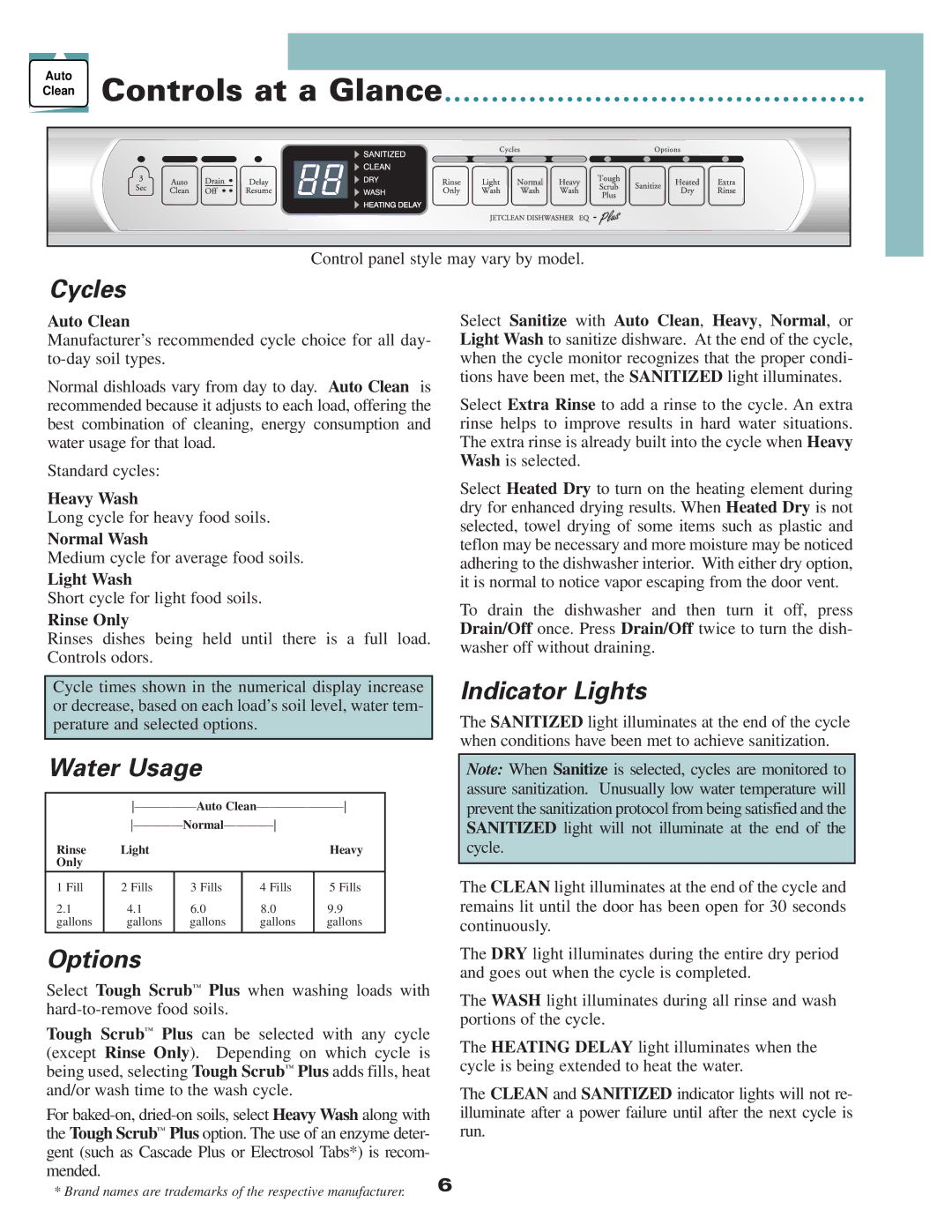 Maytag 6 915928 A warranty Clean Controls at a Glance, Cycles, Water Usage, Options, Indicator Lights 