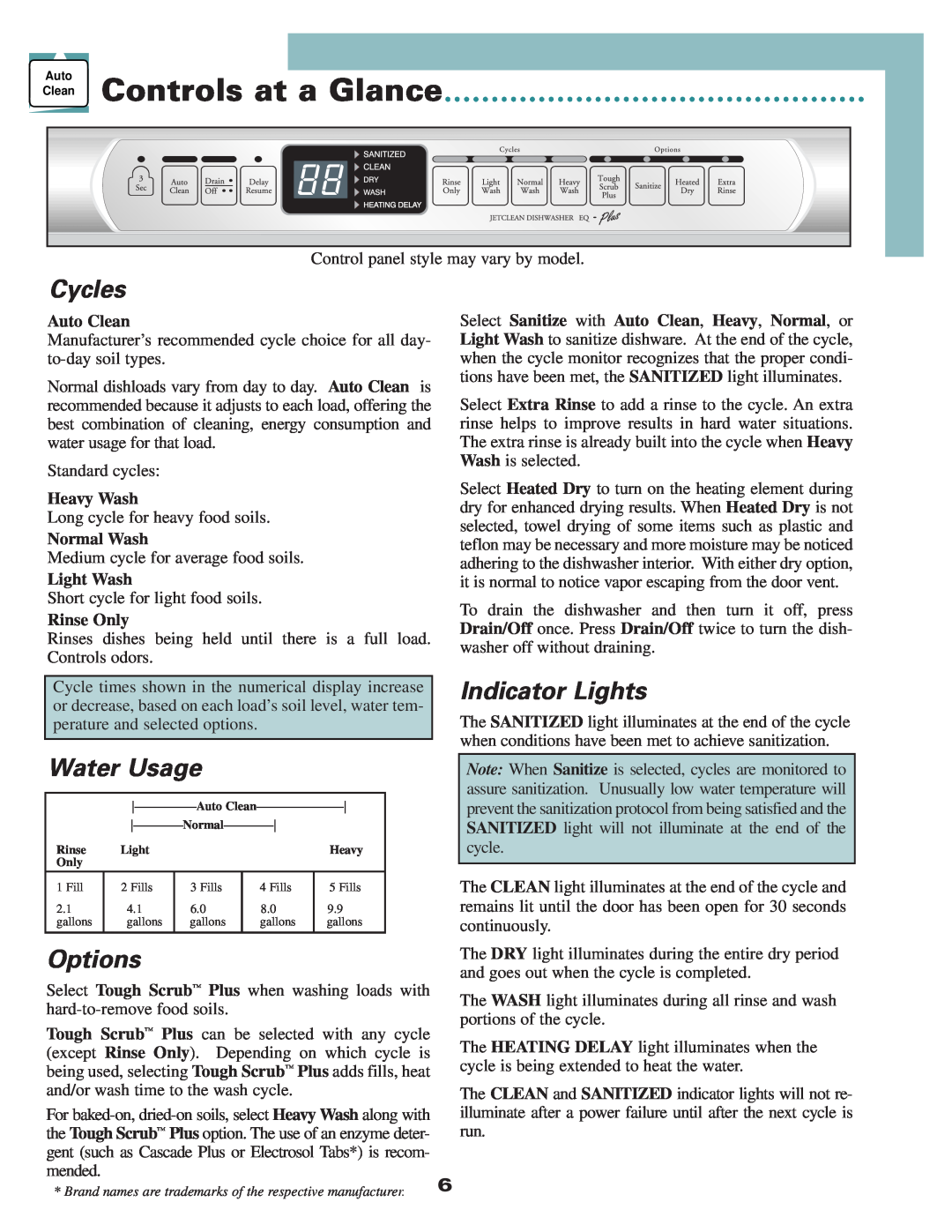 Maytag 6 915928 A Clean Controls at a Glance, Cycles, Water Usage, Options, Indicator Lights, Auto Clean, Heavy Wash 
