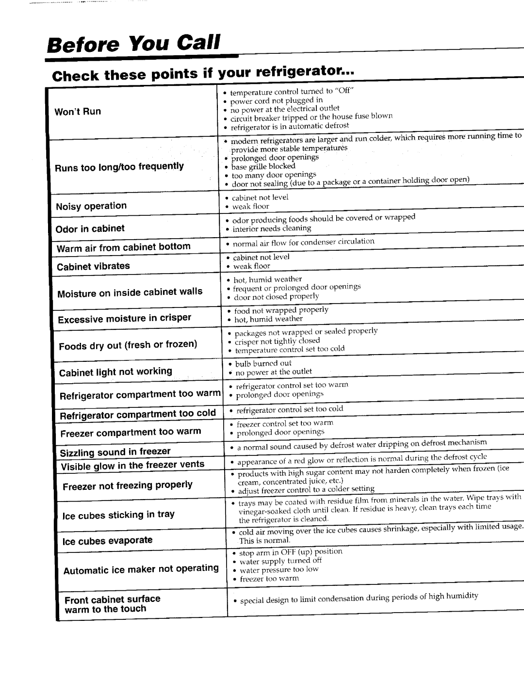 Maytag 61005031, 111208-1 warranty Before You Call, Check these points if your refrigerator, Excessivemoisture in crisper 