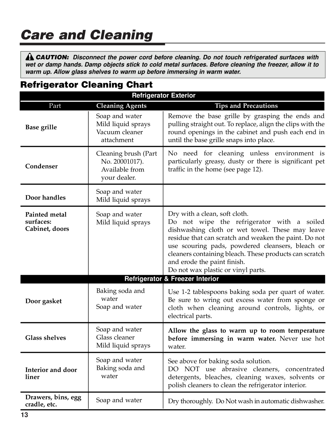 Maytag 61005299 warranty Care and Cleaning, Refrigerator Cleaning Chart 