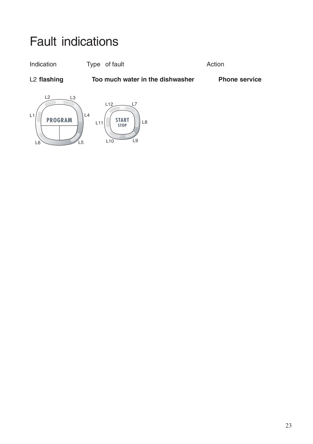 Maytag 661S/W manual Fault indications 