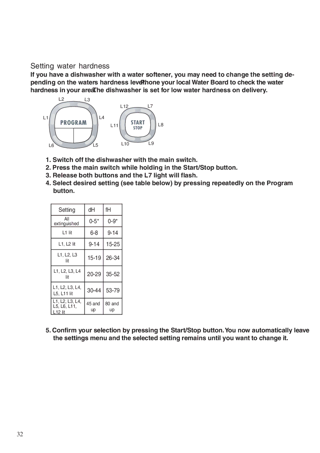 Maytag 661S/W manual Setting ˚dH ˚fH 