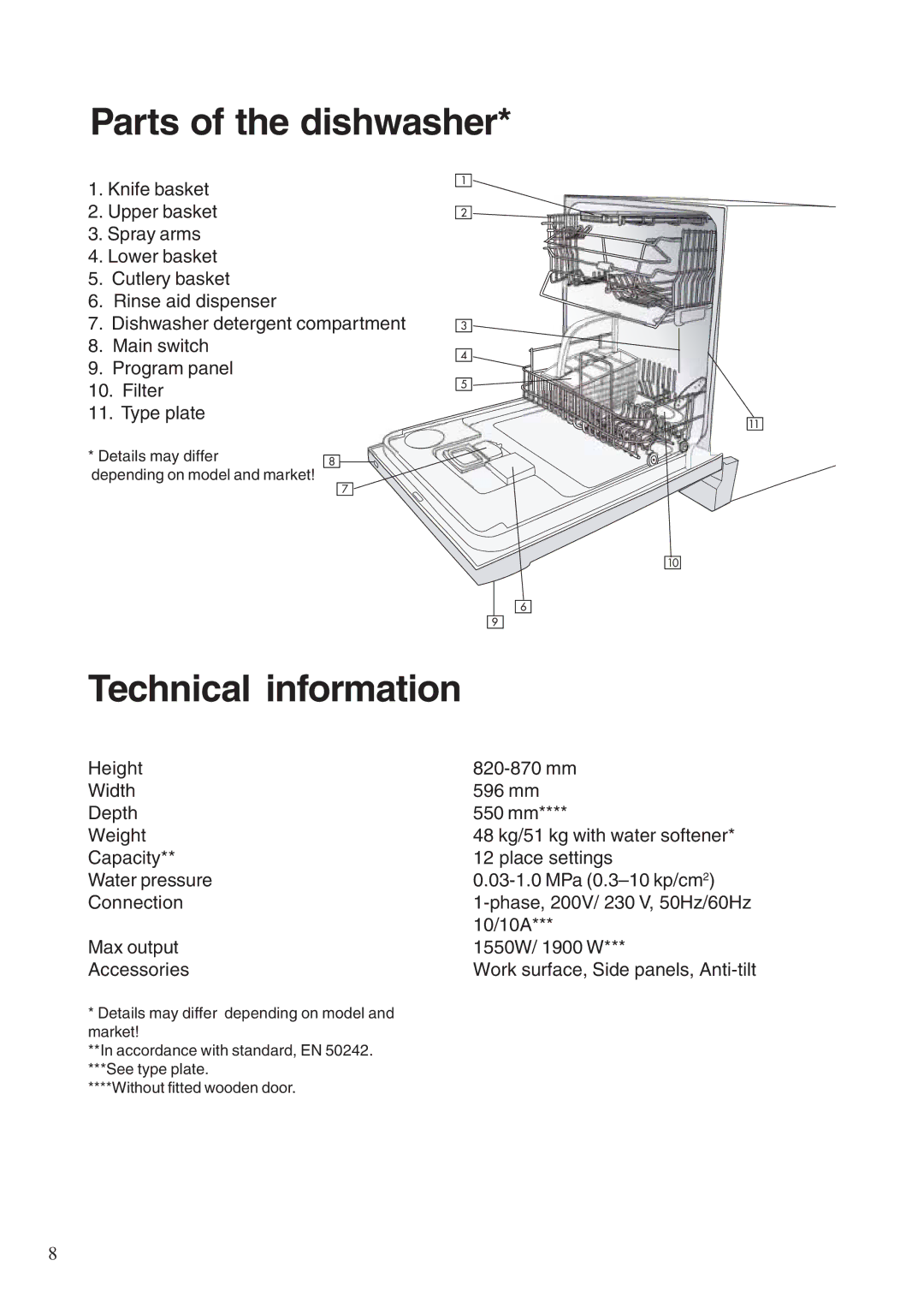 Maytag 661S/W manual Parts of the dishwasher, Technical information 