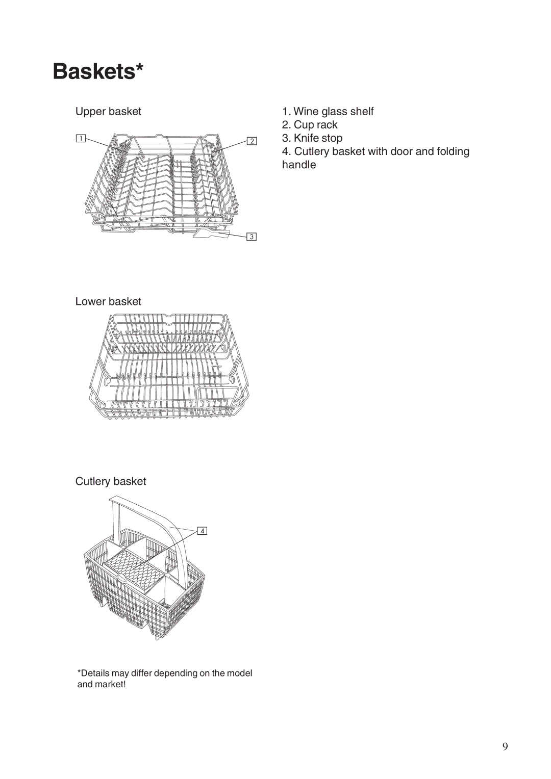 Maytag 661S/W manual Baskets 