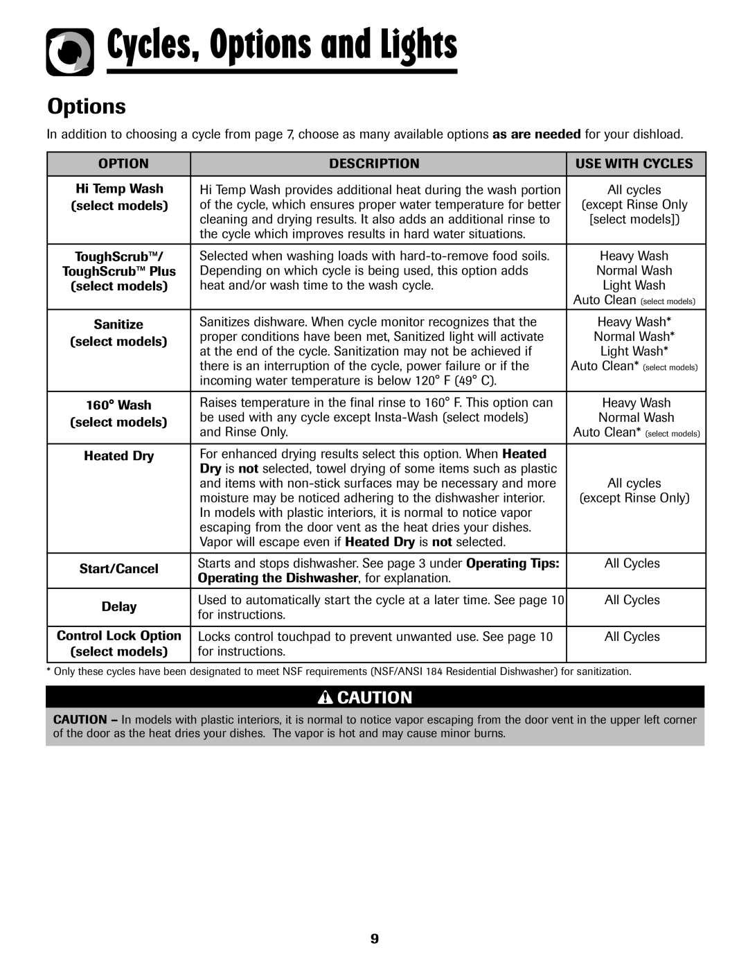 Maytag 6919559A warranty Options, Option Description USE with Cycles 