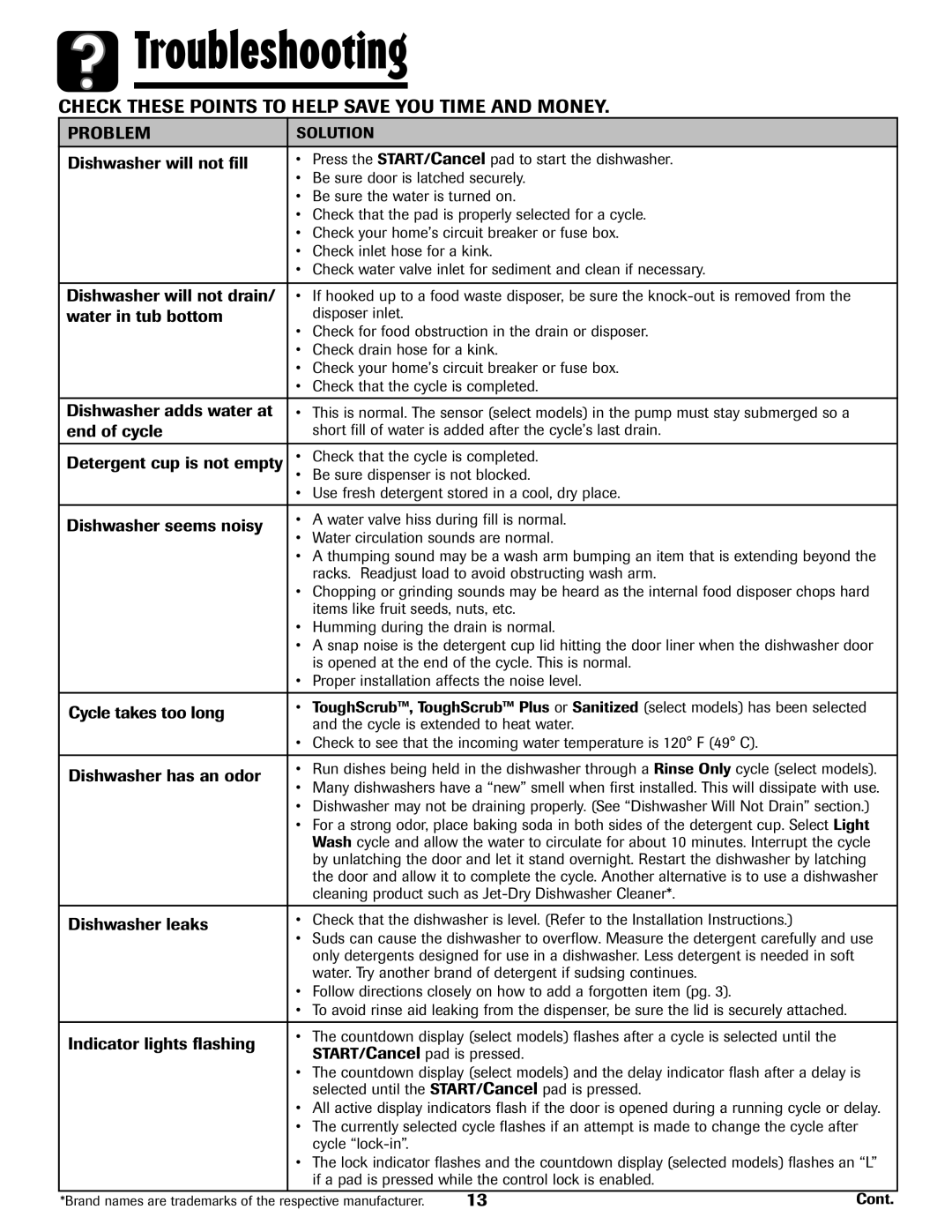 Maytag 6919559A warranty Troubleshooting, Problem 