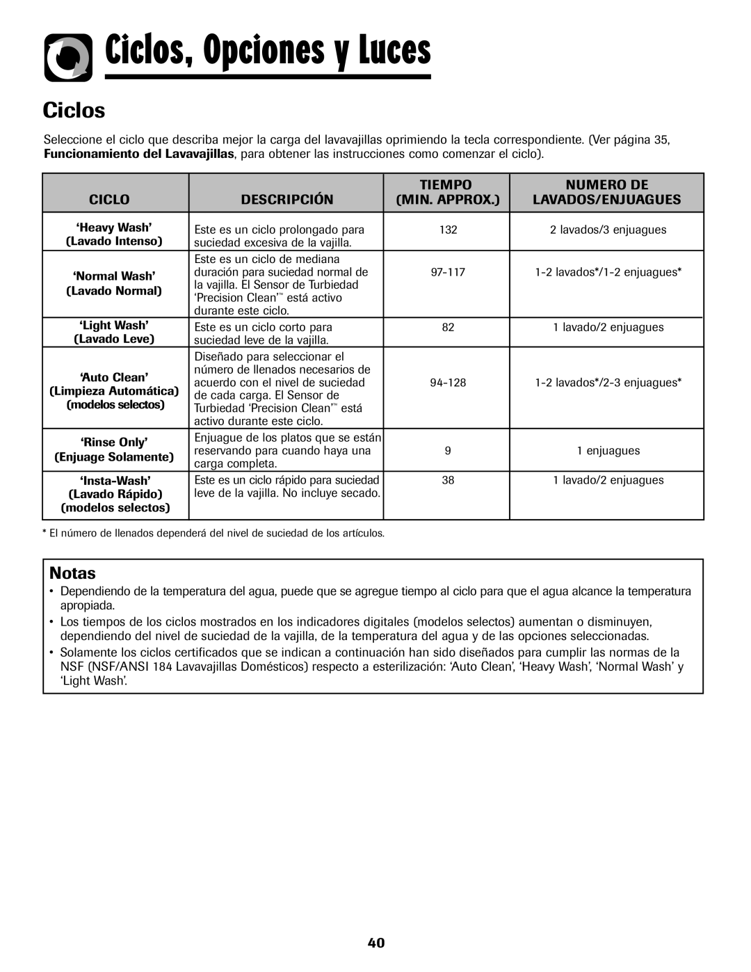 Maytag 6919559A warranty Ciclos, Opciones y Luces 