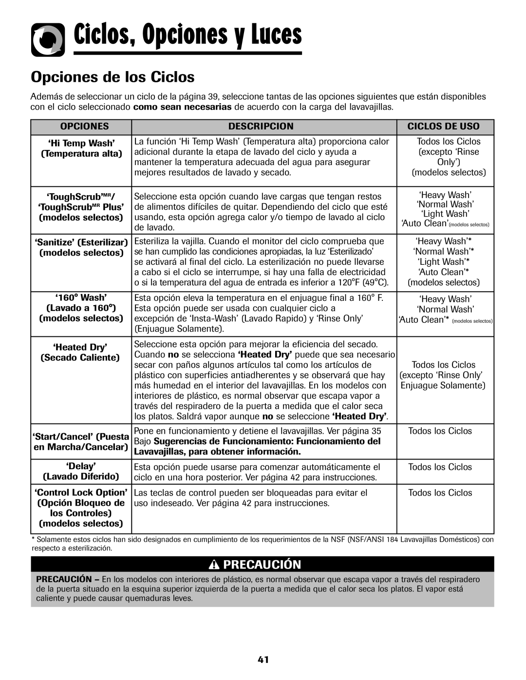 Maytag 6919559A warranty Opciones de los Ciclos, Opciones Descripcion Ciclos DE USO 