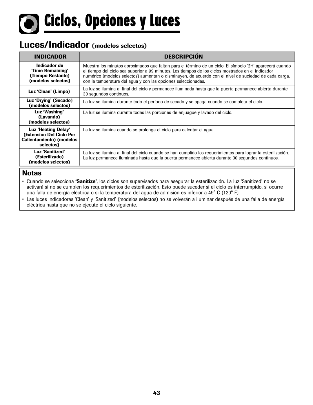 Maytag 6919559A warranty Luces/Indicador modelos selectos, Indicador Descripción 