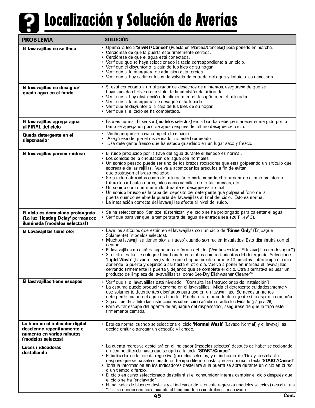 Maytag 6919559A warranty Problema 