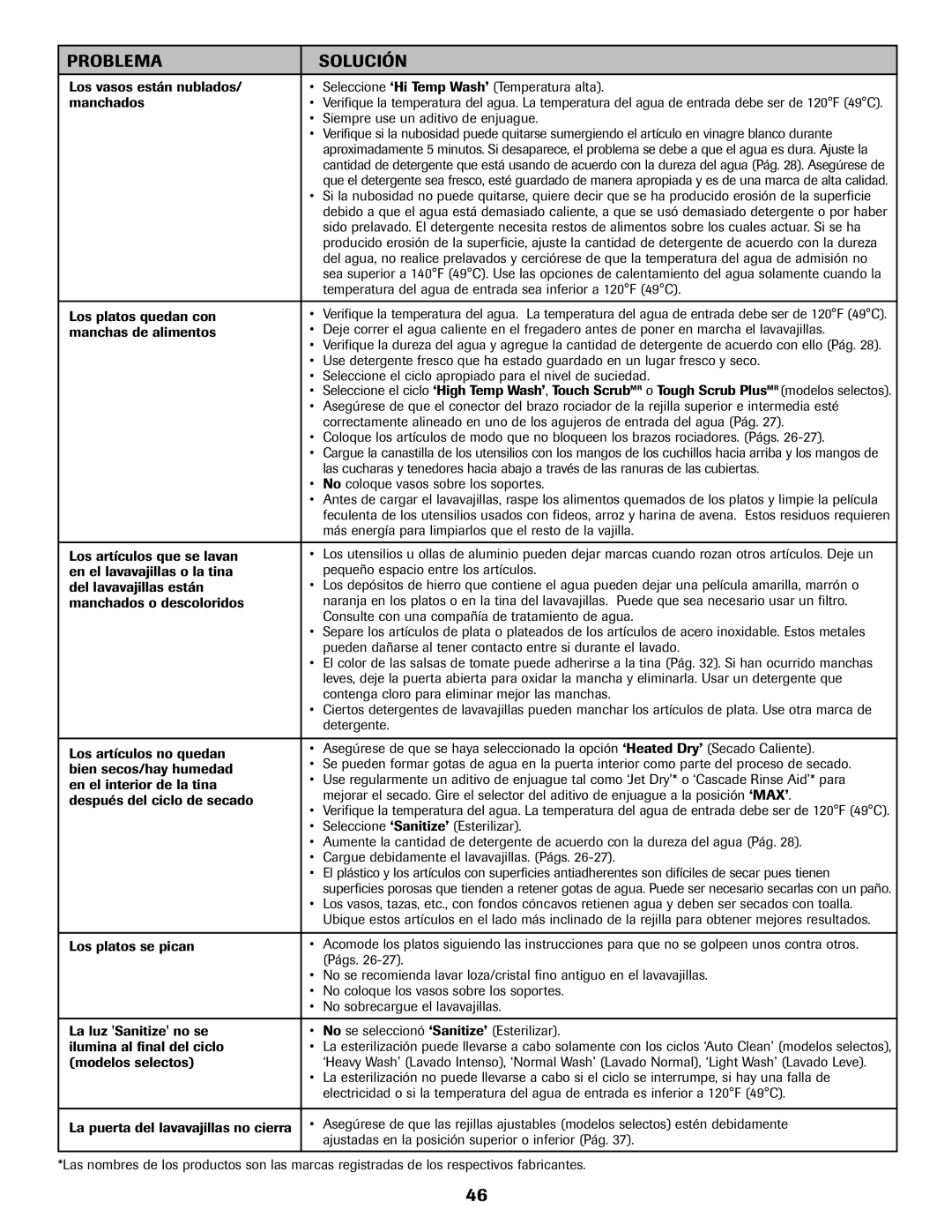 Maytag 6919559A warranty Problema Solución 