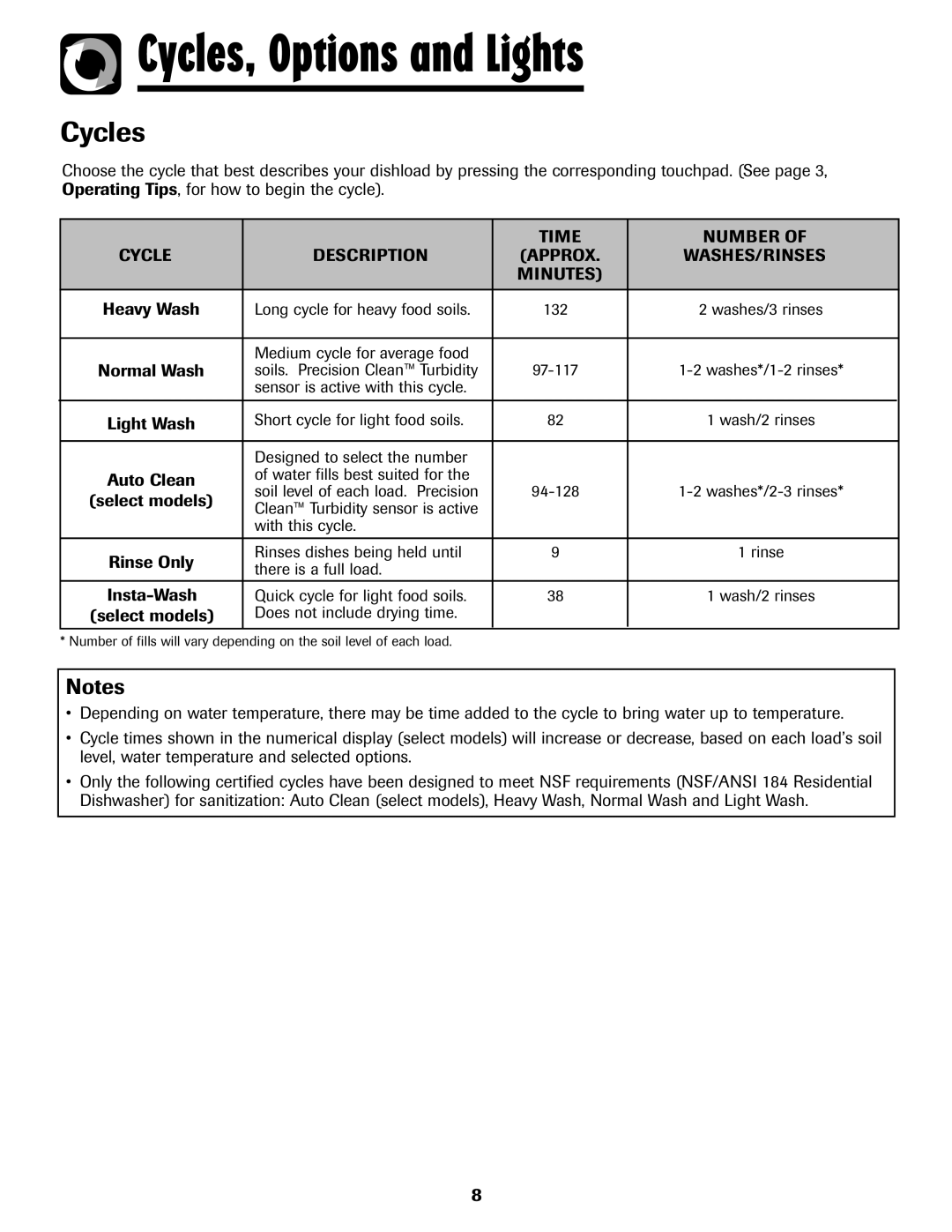 Maytag 6919559A warranty Cycles, Options and Lights, Time Number Cycle Description, Washes/Rinses, Minutes 