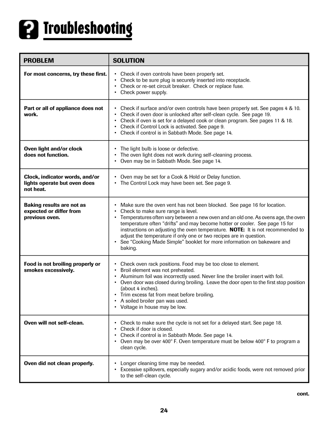 Maytag 750 warranty Troubleshooting 