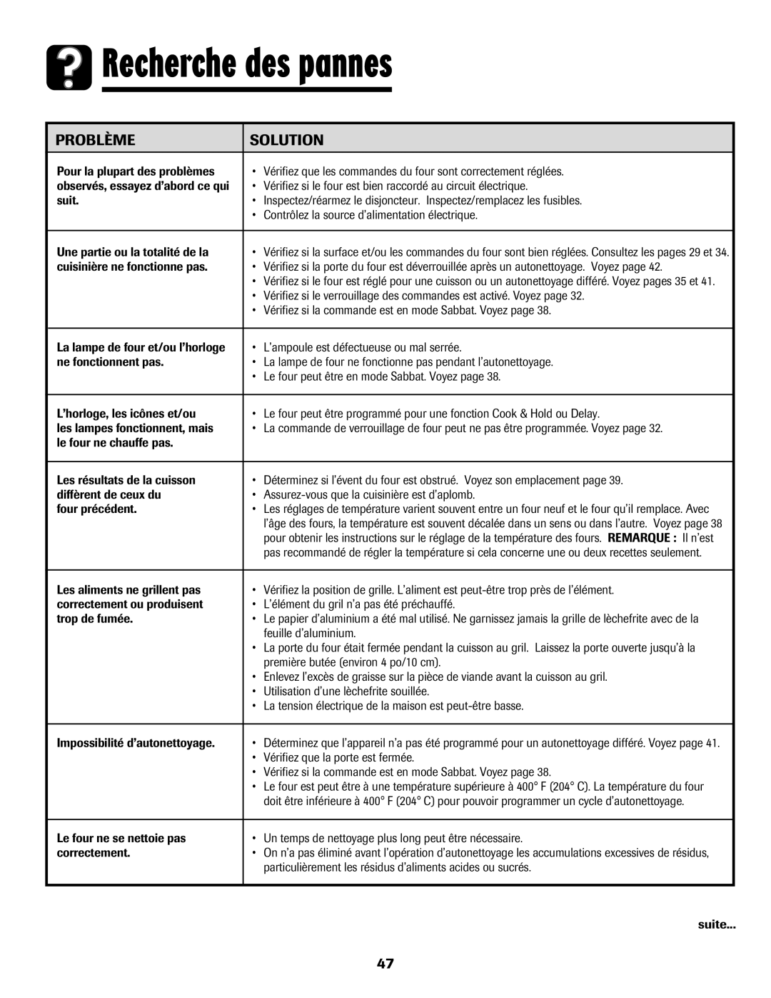 Maytag 750 warranty Recherche des pannes, Problème Solution 