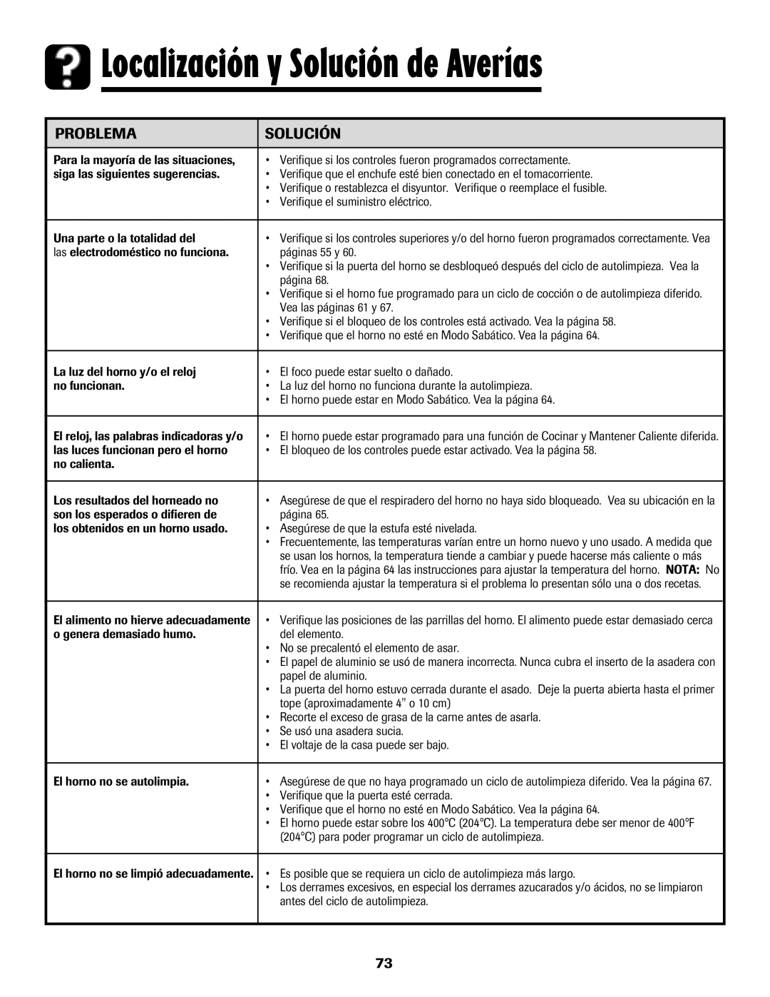 Maytag 750 warranty Localización y Solución de Averías, Problema Solución 