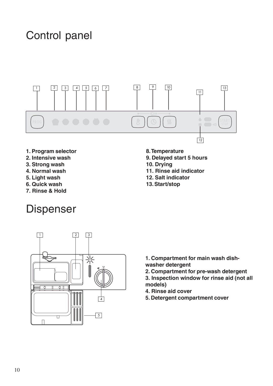 Maytag 760S manual Control panel, Dispenser 