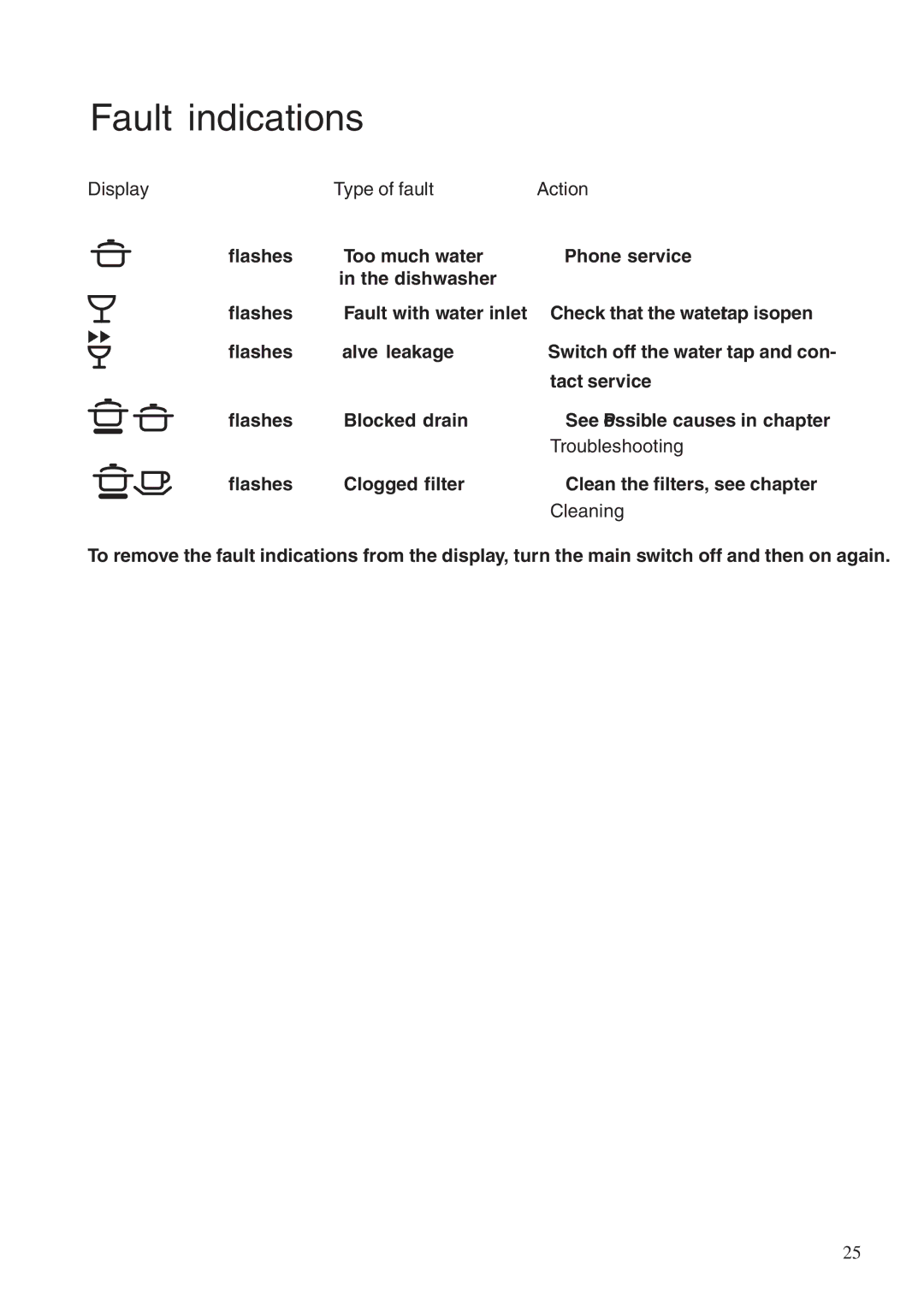 Maytag 760S manual Fault indications, Display Type of fault Action 