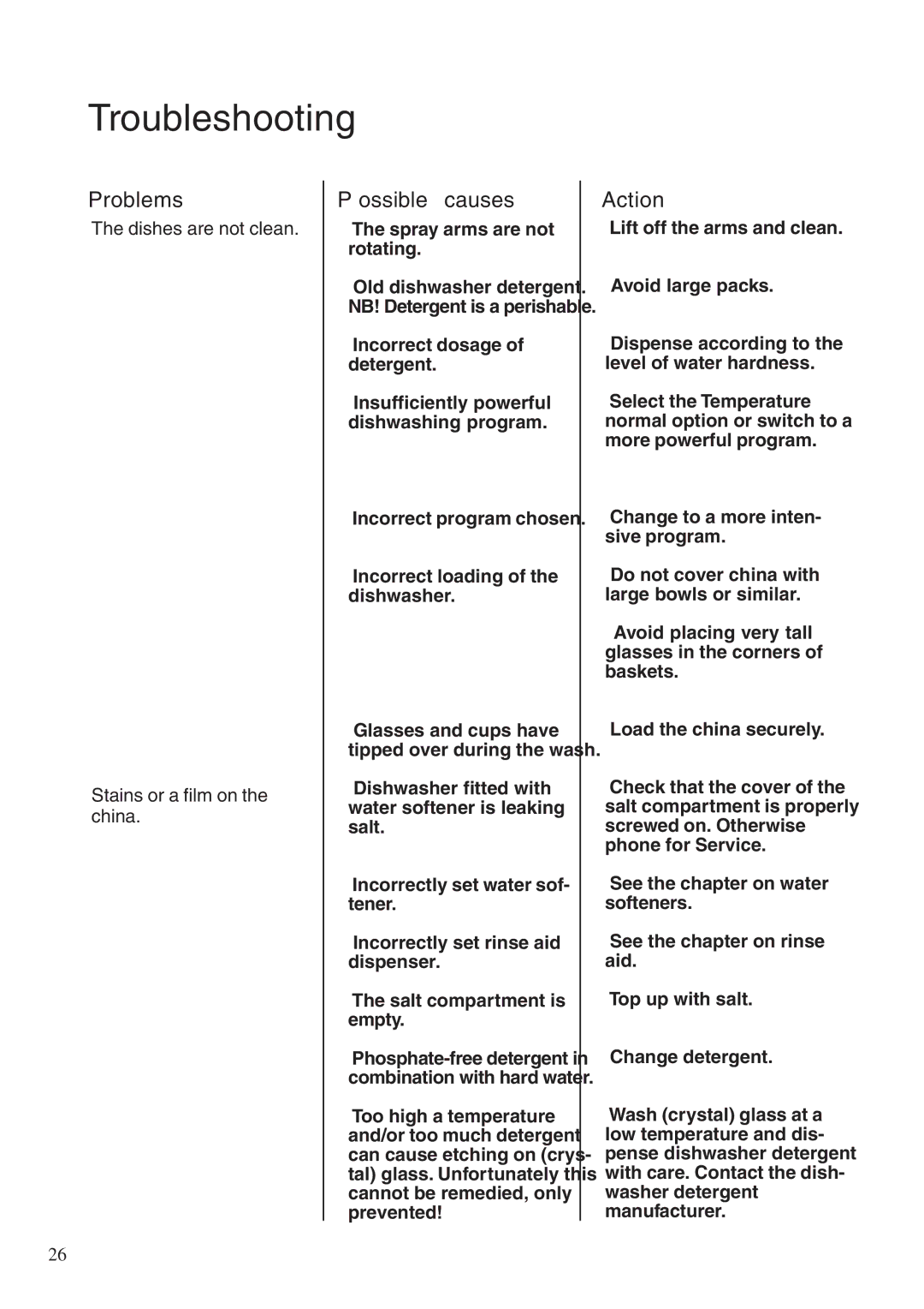 Maytag 760S manual Troubleshooting, Problems, Possible causes, Action, Dishes are not clean Stains or a film on the china 