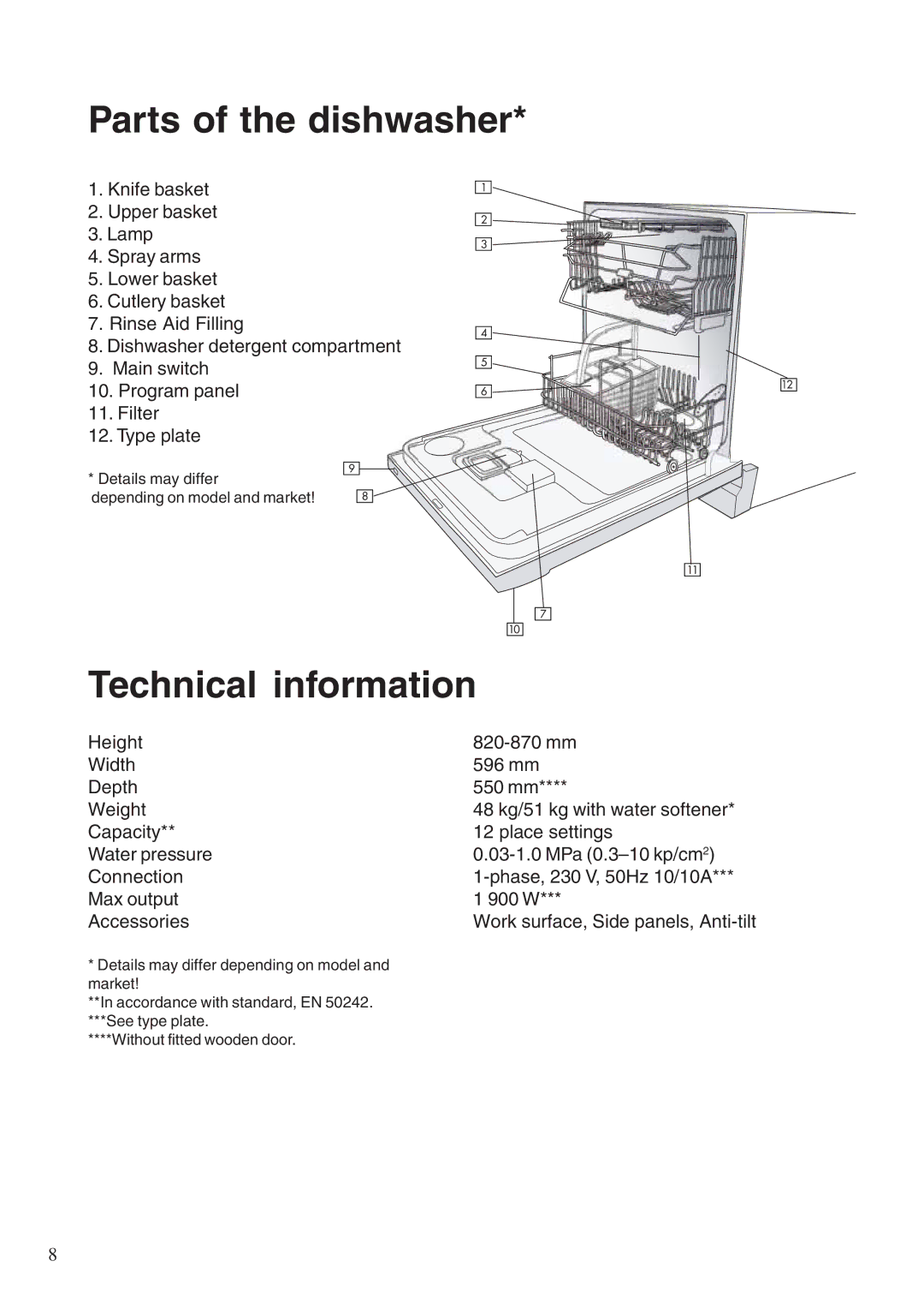 Maytag 760S manual Parts of the dishwasher, Technical information 