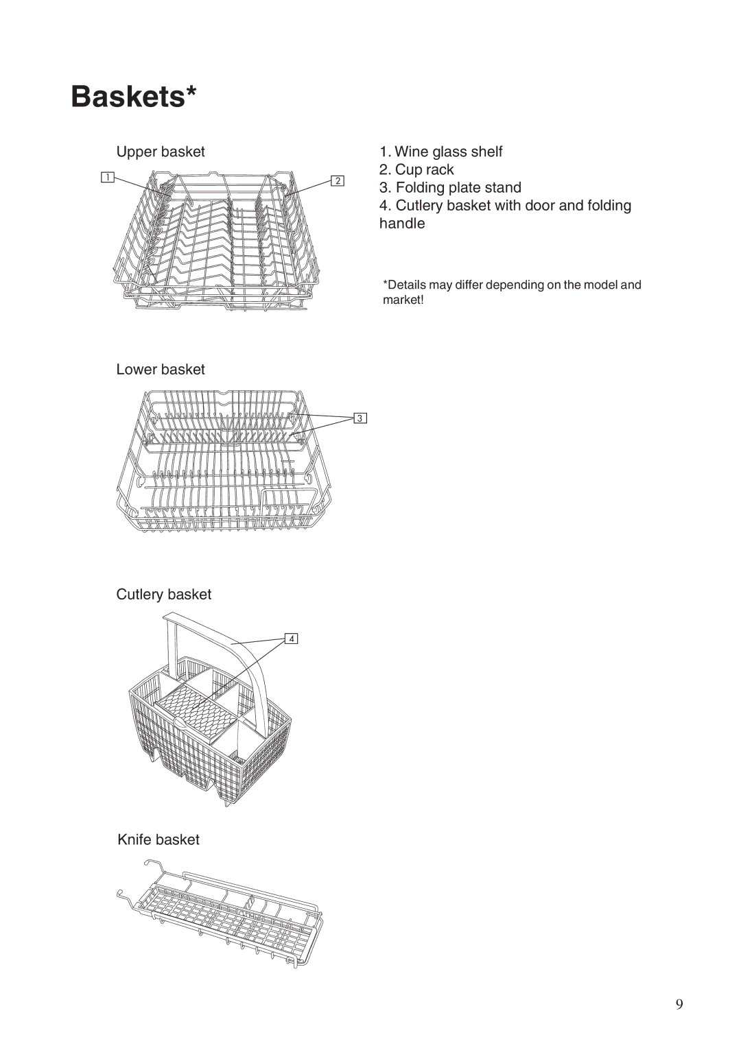 Maytag 760S manual Baskets 