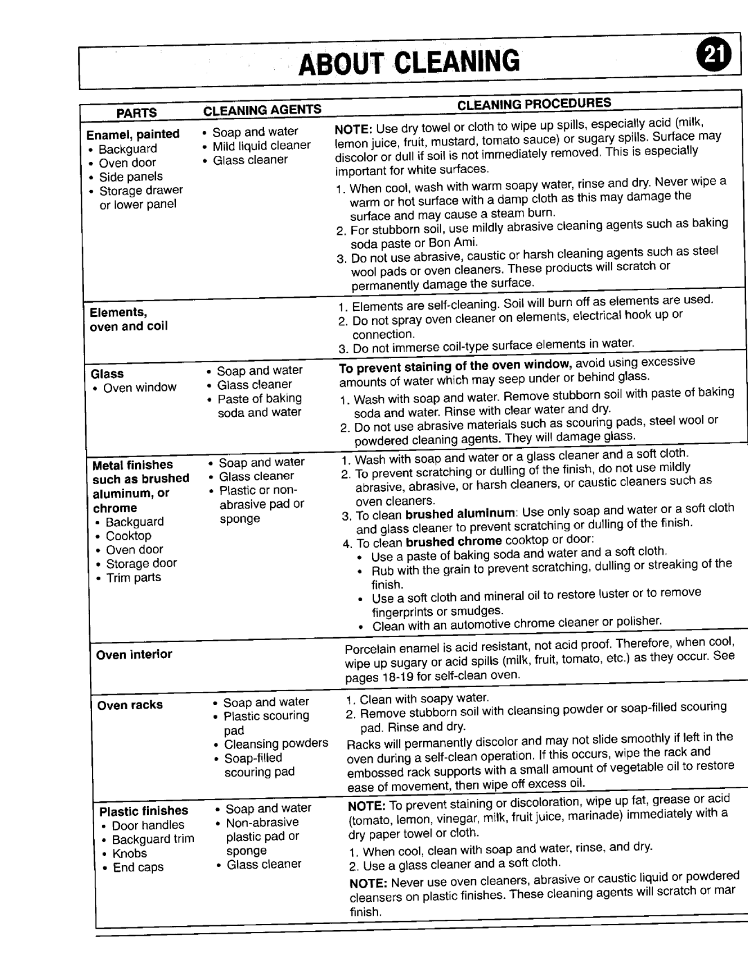 Maytag 8111P375-60 important safety instructions Aboutcleaningg, Parts Cleaningagents, Cleaningprocedures 